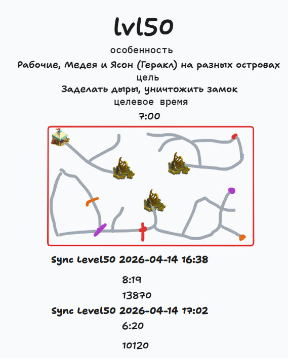 Схема уровня